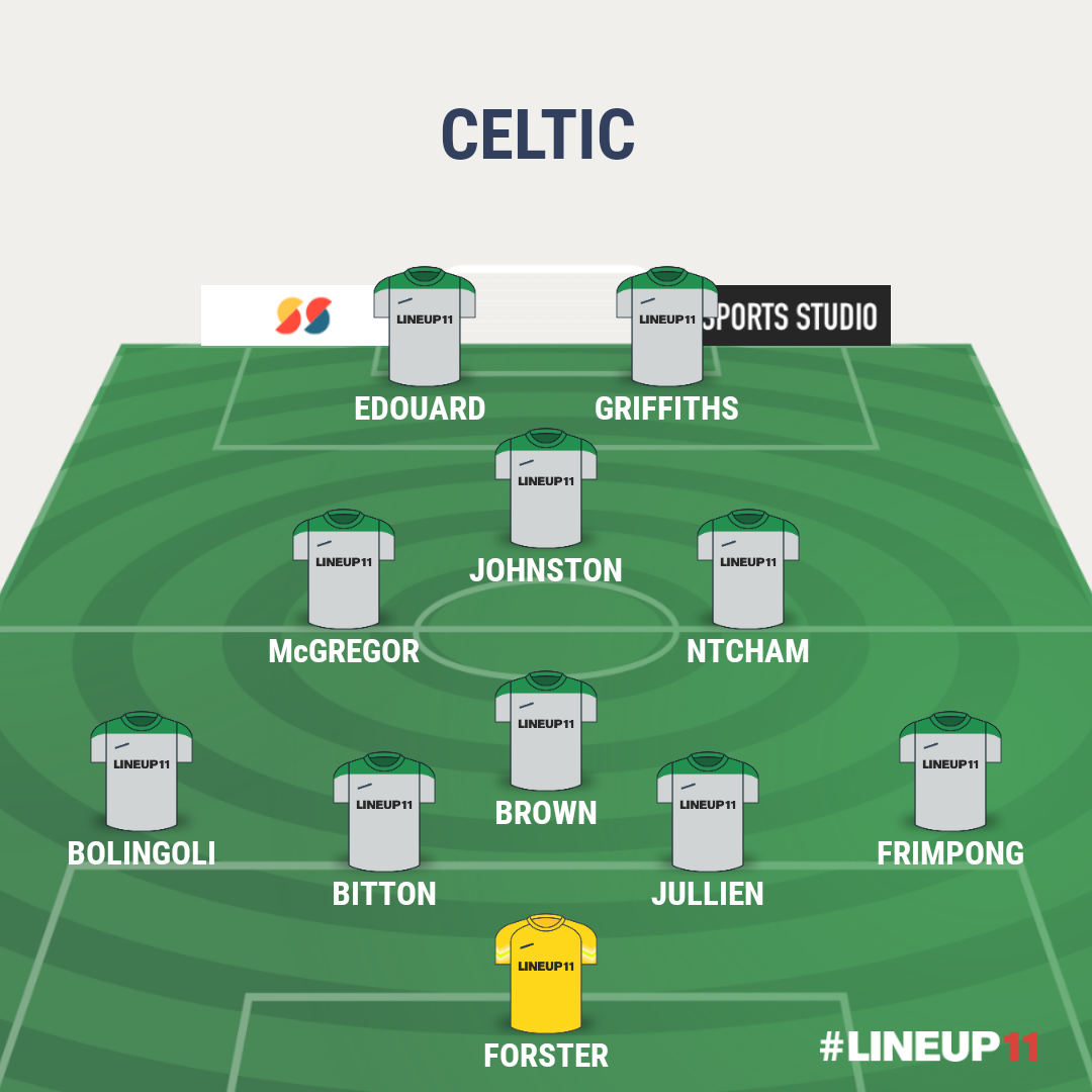 Christie suspended,  Elhamed & Elyounoussi injured, Ajer & Forrest doubtful. All 5 would start in our best 11, bit thin on the ground.